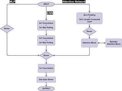 Genomic prediction for sugarcane diseases including hybrid Bayesian-machine learning approaches